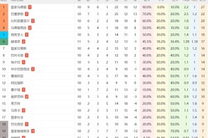 一场1-2！让赫罗纳成西甲降级热门：11轮积7分垫底，上赛季踢欧冠