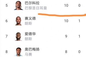 法甲最新积分榜出炉：巴黎1-3主场惨败，朗斯坐收渔利稳了吗