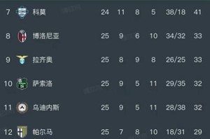 意甲第25轮全部赛事结束，最新积分榜全面更新！